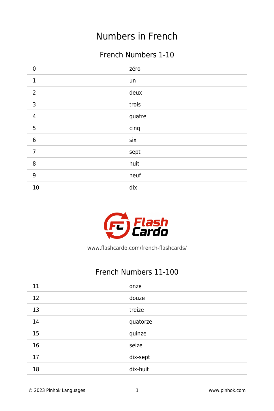 French Flashcards - Numbers, Page 1