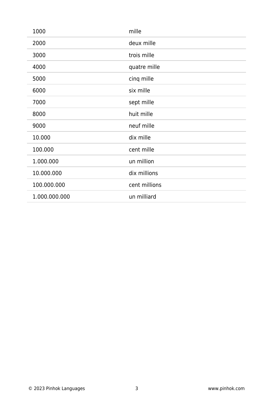 French Flashcards - Numbers, Page 3