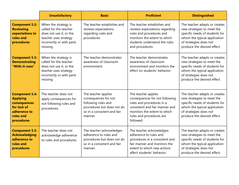 Certificated Teacher Focused Summative Scoring Document Criterion 5: Marzano Framework - Washington, Page 2