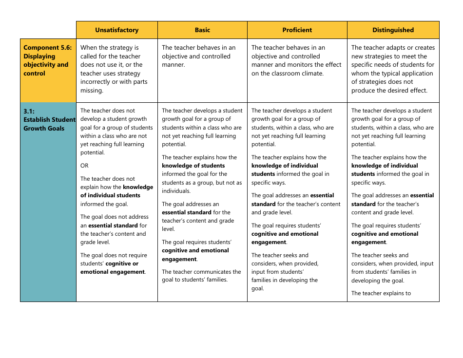 Certificated Teacher Focused Summative Scoring Document Criterion 5: Marzano Framework - Washington, Page 3