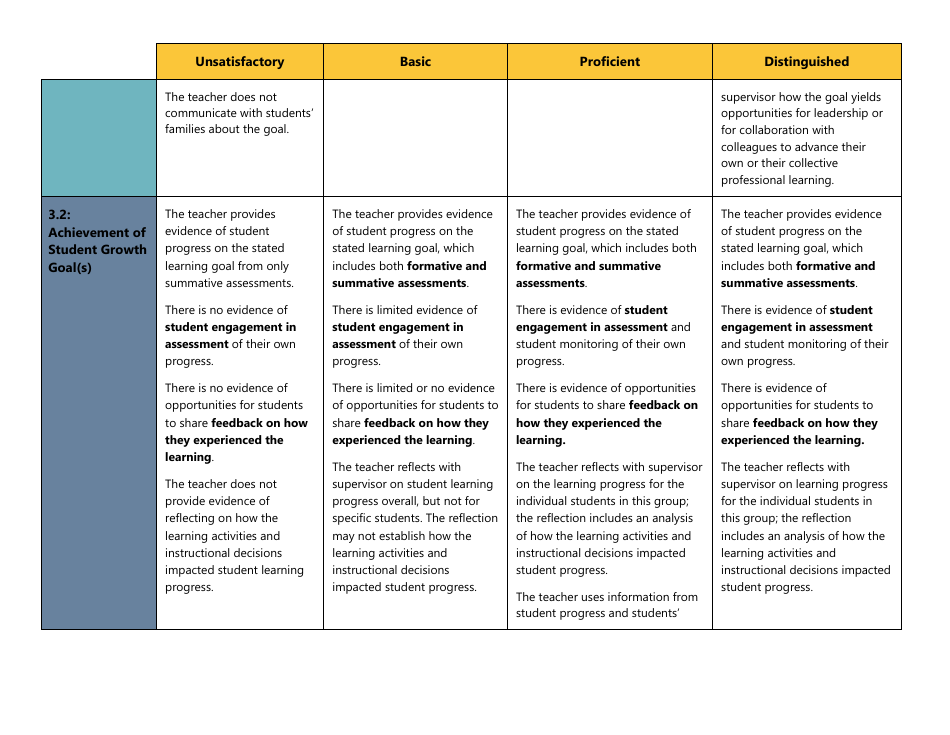 Certificated Teacher Focused Summative Scoring Document Criterion 5: Marzano Framework - Washington, Page 4