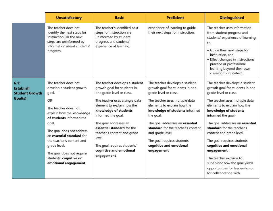 Certificated Teacher Focused Summative Scoring Document Criterion 5: Marzano Framework - Washington, Page 5