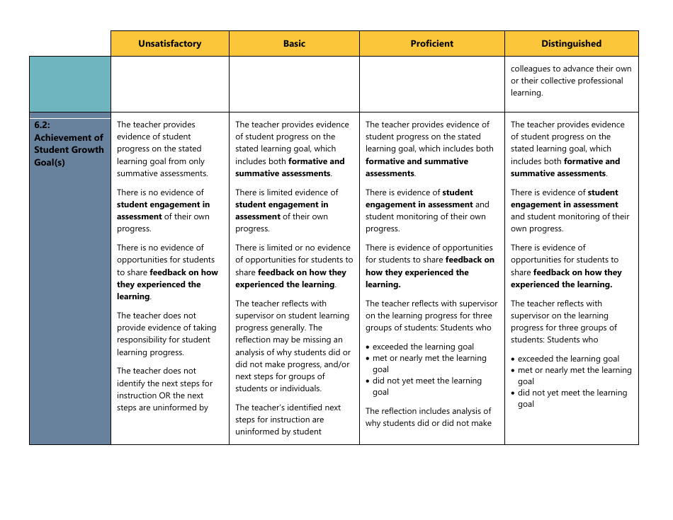 Certificated Teacher Focused Summative Scoring Document Criterion 5: Marzano Framework - Washington, Page 6