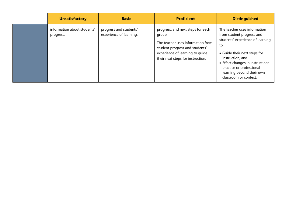 Certificated Teacher Focused Summative Scoring Document Criterion 5: Marzano Framework - Washington, Page 7