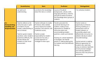 Certificated Teacher Focused Summative Scoring Document Criterion 3: Danielson Framework - Washington, Page 2