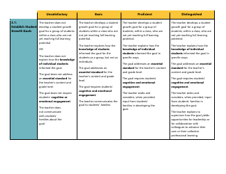 Certificated Teacher Focused Summative Scoring Document Criterion 3: Danielson Framework - Washington, Page 3