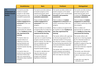 Certificated Teacher Focused Summative Scoring Document Criterion 3: Danielson Framework - Washington, Page 4