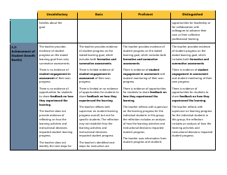 Certificated Teacher Focused Summative Scoring Document Criterion 7: Danielson Framework - Washington, Page 3