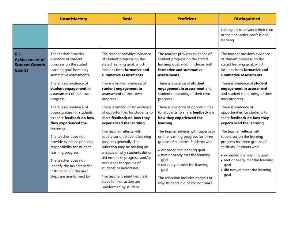 Certificated Teacher Focused Summative Scoring Document Criterion 7: Danielson Framework - Washington, Page 5