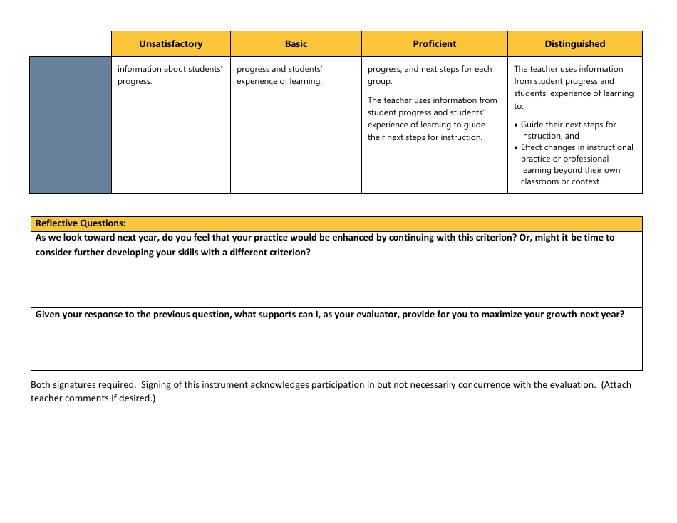Certificated Teacher Focused Summative Scoring Document Criterion 7: Danielson Framework - Washington, Page 6