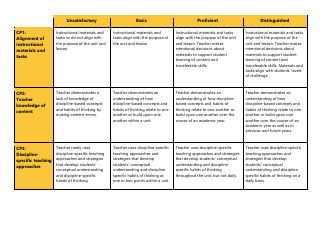 Certificated Teacher Focused Summative Scoring Document Criterion 4: Uw Cel 5d+ - Washington, Page 2