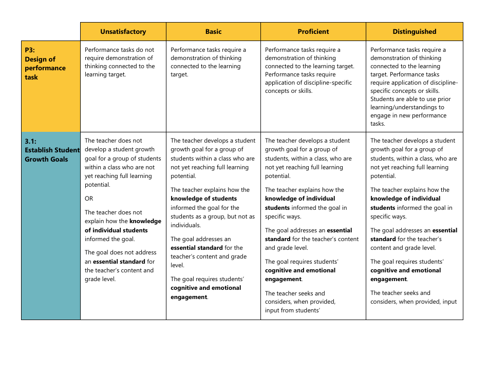 Certificated Teacher Focused Summative Scoring Document Criterion 4: Uw Cel 5d+ - Washington, Page 3