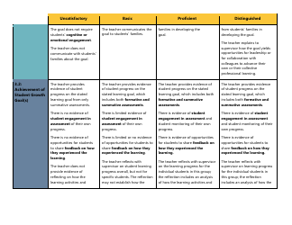 Certificated Teacher Focused Summative Scoring Document Criterion 4: Uw Cel 5d+ - Washington, Page 4