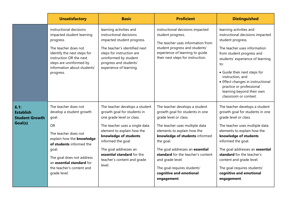 Certificated Teacher Focused Summative Scoring Document Criterion 4: Uw Cel 5d+ - Washington, Page 5