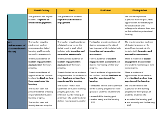 Certificated Teacher Focused Summative Scoring Document Criterion 4: Uw Cel 5d+ - Washington, Page 6