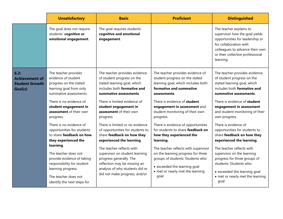 Certificated Teacher Focused Summative Scoring Document Criterion 4: Uw Cel 5d+ - Washington, Page 6