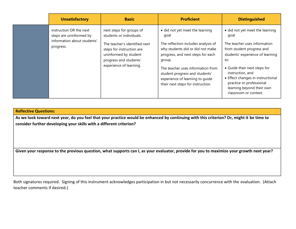Certificated Teacher Focused Summative Scoring Document Criterion 4: Uw Cel 5d+ - Washington, Page 7