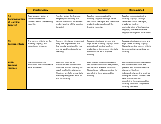 Certificated Teacher Focused Summative Scoring Document Criterion 1: Uw Cel 5d+ - Washington, Page 2