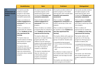 Certificated Teacher Focused Summative Scoring Document Criterion 1: Uw Cel 5d+ - Washington, Page 6