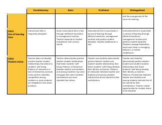 Certificated Teacher Focused Summative Scoring Document Criterion 5: Uw Cel 5d+ - Washington, Page 2