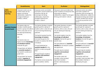 Certificated Teacher Focused Summative Scoring Document Criterion 5: Uw Cel 5d+ - Washington, Page 3