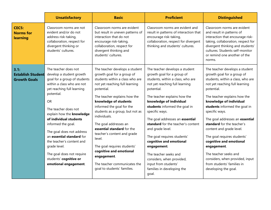 Certificated Teacher Focused Summative Scoring Document Criterion 5: Uw Cel 5d+ - Washington, Page 3