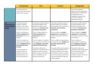 Certificated Teacher Focused Summative Scoring Document Criterion 5: Uw Cel 5d+ - Washington, Page 4