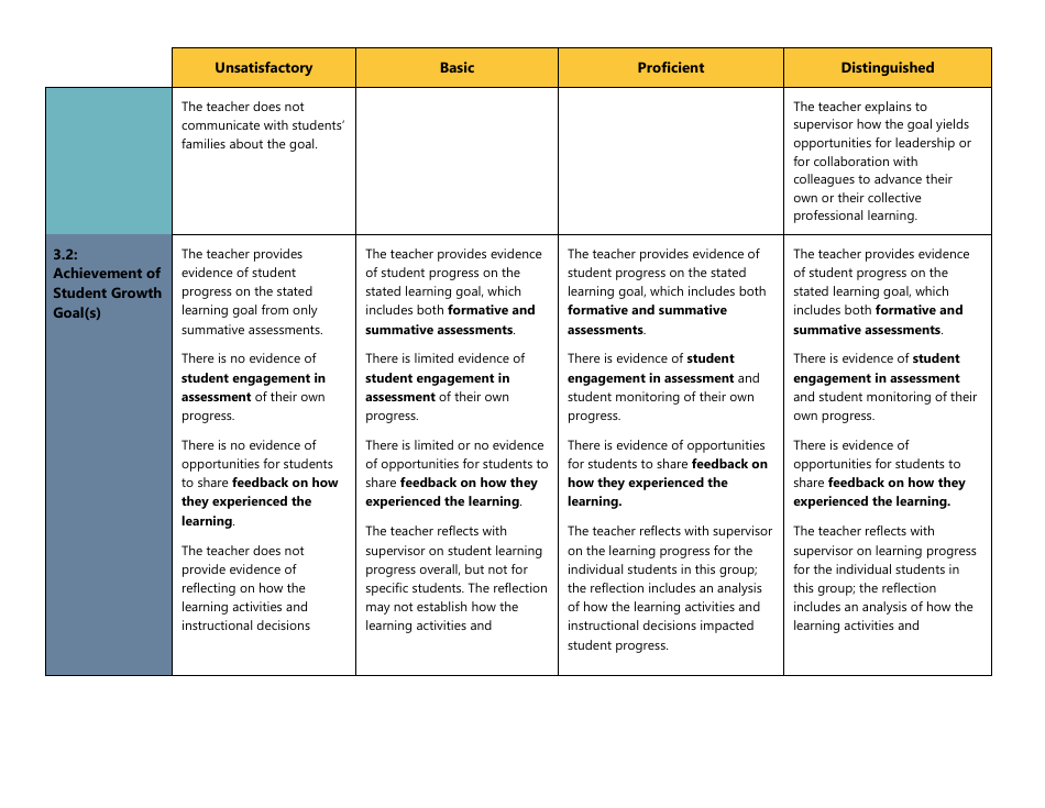 Certificated Teacher Focused Summative Scoring Document Criterion 5: Uw Cel 5d+ - Washington, Page 4