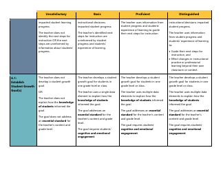 Certificated Teacher Focused Summative Scoring Document Criterion 5: Uw Cel 5d+ - Washington, Page 5