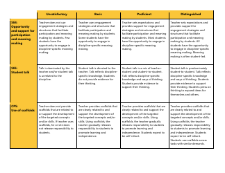 Certificated Teacher Focused Summative Scoring Document Criterion 2: Uw Cel 5d+ - Washington, Page 2