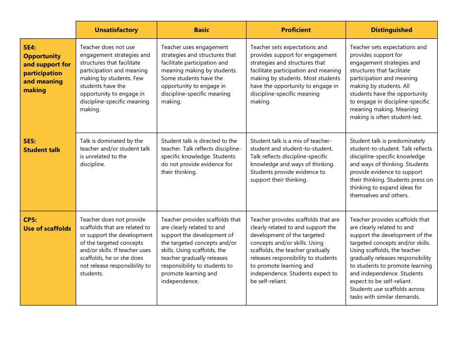 Certificated Teacher Focused Summative Scoring Document Criterion 2: Uw Cel 5d+ - Washington, Page 2
