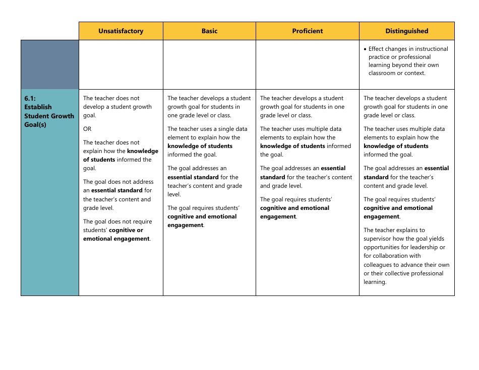 Certificated Teacher Focused Summative Scoring Document Criterion 2: Uw Cel 5d+ - Washington, Page 5