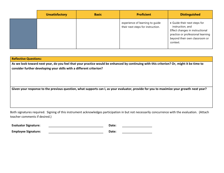 Certificated Teacher Focused Summative Scoring Document Criterion 2: Uw Cel 5d+ - Washington, Page 7