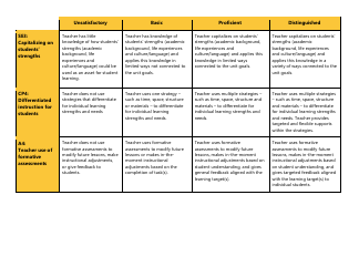 Certificated Teacher Focused Summative Scoring Document Criterion 3: Uw Cel 5d+ - Washington, Page 2