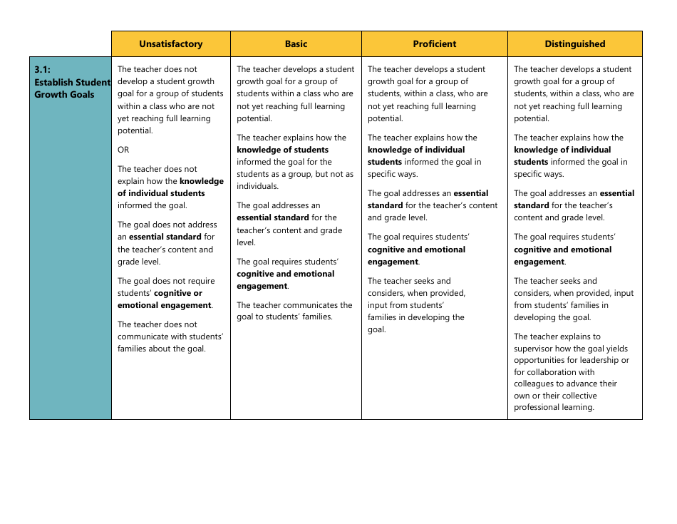 Certificated Teacher Focused Summative Scoring Document Criterion 3: Uw Cel 5d+ - Washington, Page 3