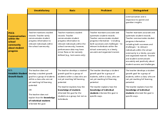 Certificated Teacher Focused Summative Scoring Document Criterion 7: Uw Cel 5d+ - Washington, Page 2