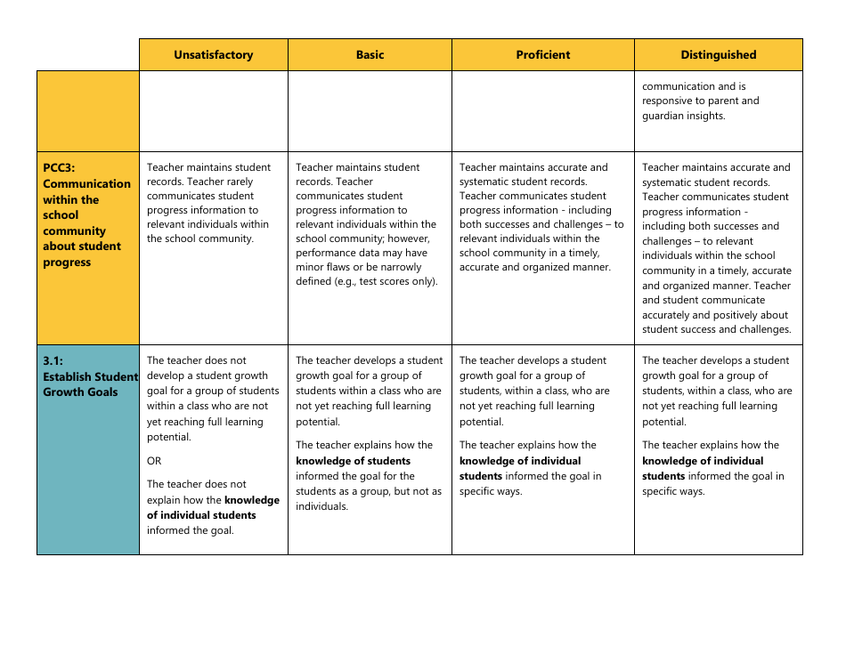 Certificated Teacher Focused Summative Scoring Document Criterion 7: Uw Cel 5d+ - Washington, Page 2