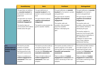 Certificated Teacher Focused Summative Scoring Document Criterion 7: Uw Cel 5d+ - Washington, Page 3