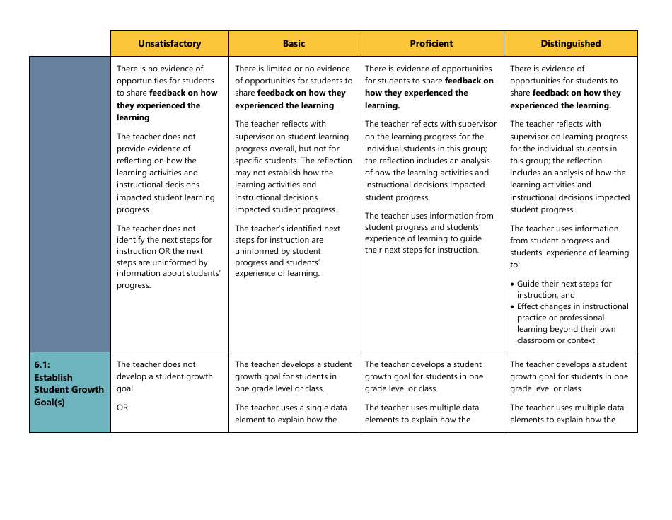 Certificated Teacher Focused Summative Scoring Document Criterion 7: Uw Cel 5d+ - Washington, Page 4