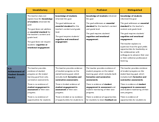 Certificated Teacher Focused Summative Scoring Document Criterion 7: Uw Cel 5d+ - Washington, Page 5