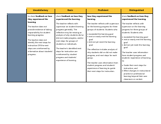 Certificated Teacher Focused Summative Scoring Document Criterion 7: Uw Cel 5d+ - Washington, Page 6