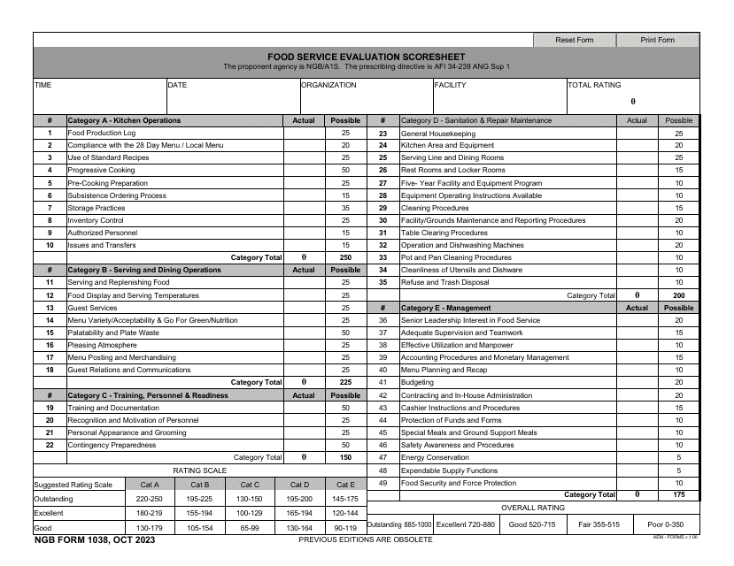 NGB Form 1038 Food Service Evaluation Scoresheet