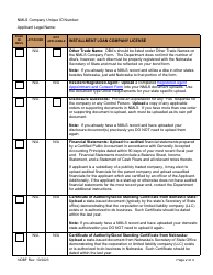 Company New Application Checklist - Nebraska Installment Loan Company License - Nebraska, Page 2