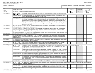 Formulario DCF-F-CFS2241-S Lista De Verificacion De La Licencia Inicial: Centros De Cuidado Infantil Familiar - Wisconsin (Spanish), Page 9