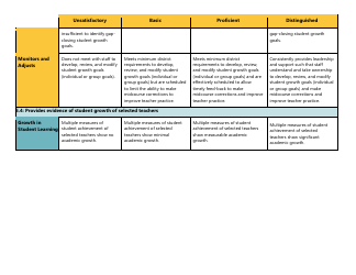 Principal/Evaluator Focused Scoring Document Criterion 5: Awsp Leadership Framework - Washington, Page 3