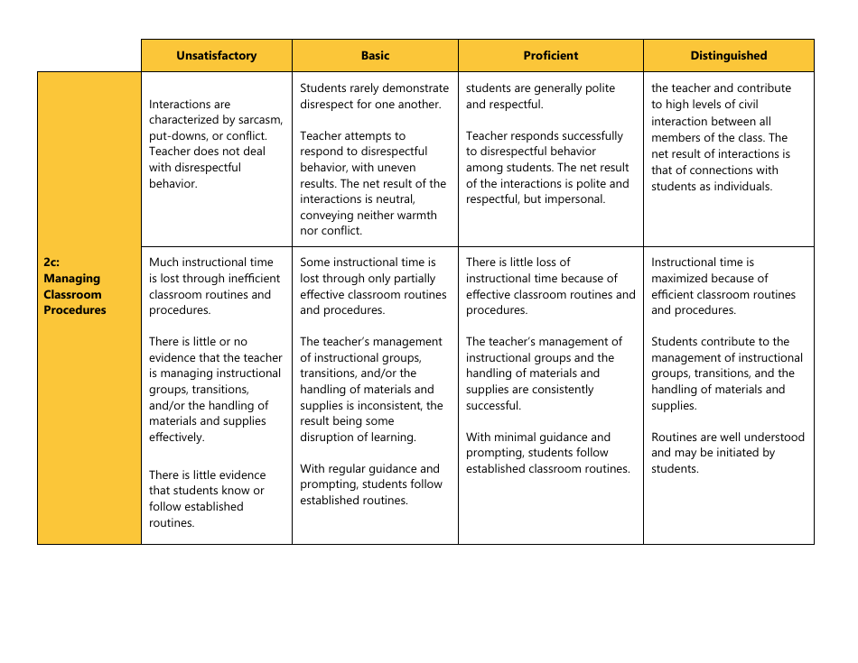 Certificated Teacher Focused Summative Scoring Document Criterion 5: Danielson Framework - Washington, Page 2