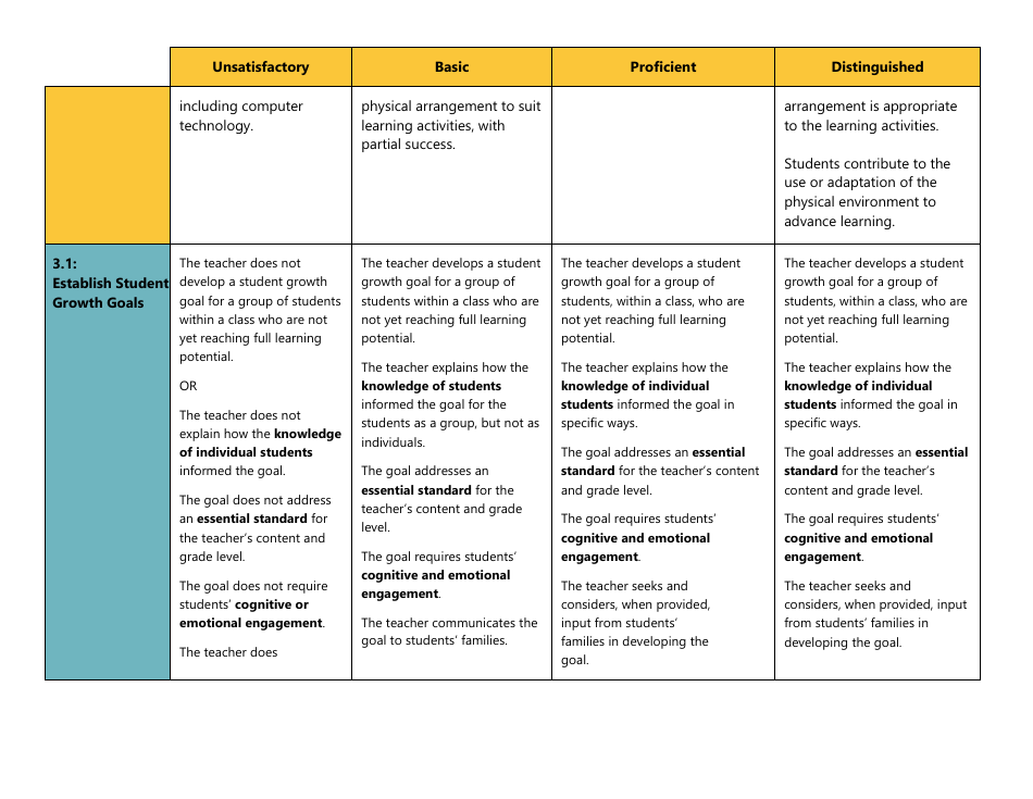 Certificated Teacher Focused Summative Scoring Document Criterion 5: Danielson Framework - Washington, Page 4