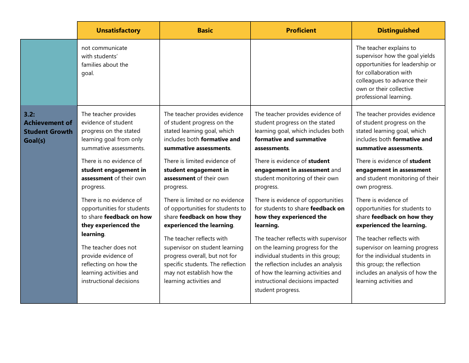 Certificated Teacher Focused Summative Scoring Document Criterion 5: Danielson Framework - Washington, Page 5