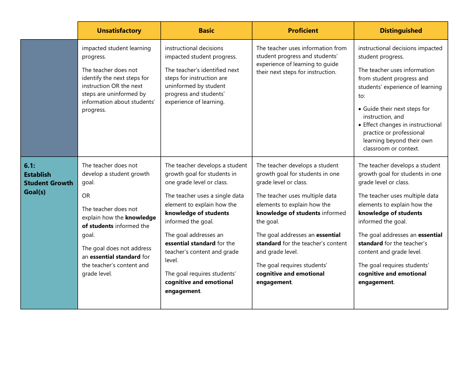 Certificated Teacher Focused Summative Scoring Document Criterion 5: Danielson Framework - Washington, Page 6
