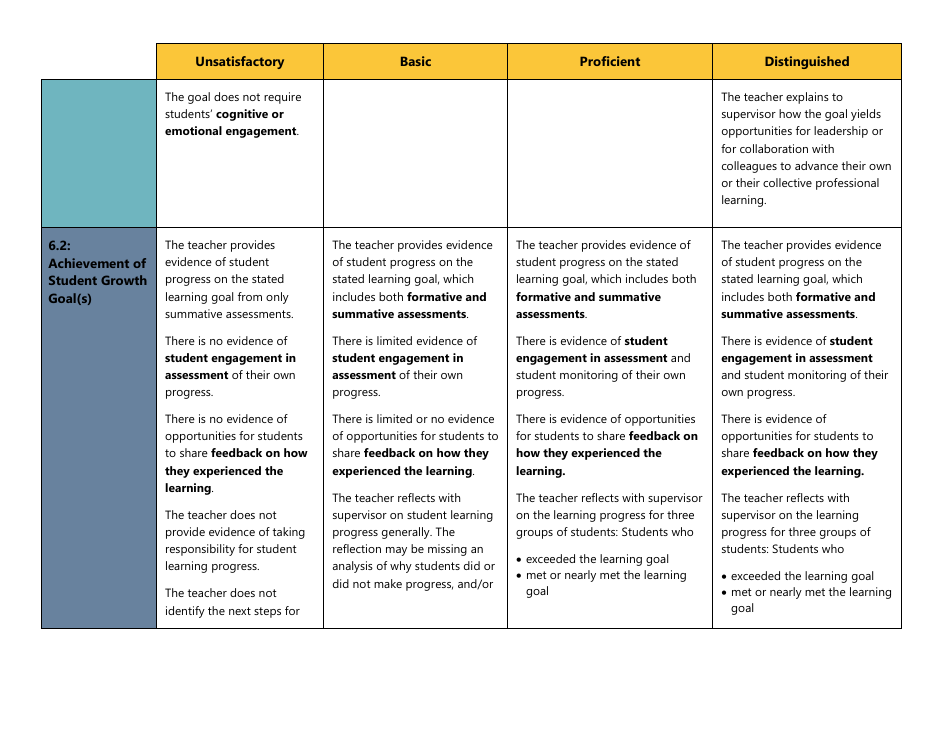 Certificated Teacher Focused Summative Scoring Document Criterion 5: Danielson Framework - Washington, Page 7